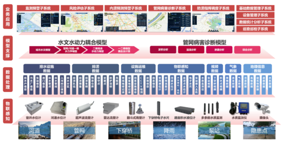 中国日报网 | 万亿国债助力，城市排水领域迎来发展新机遇